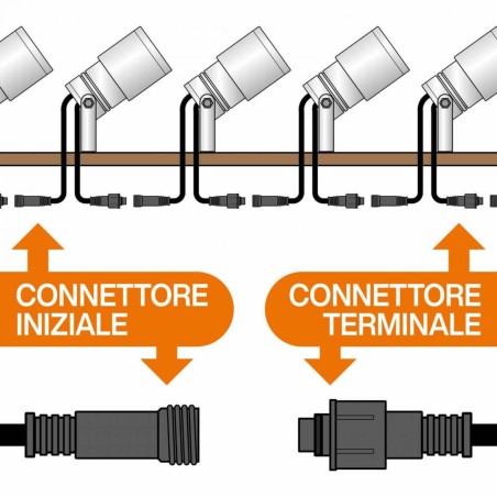 FARETTO LED 5W RGB DMX512 PER PISCINE E FONTANE IP68 CREE - PROFESIONAL