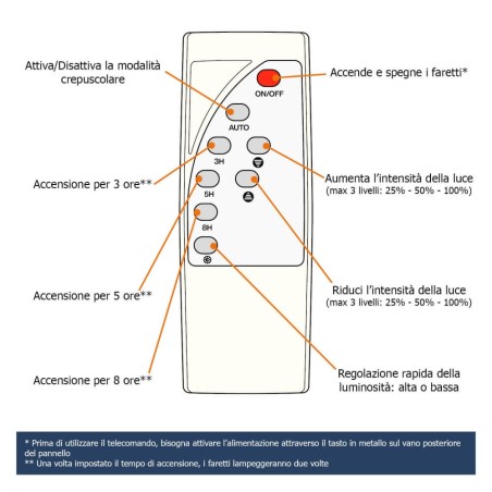 Kit 3 Faretti LED Solare con Picchetto 3x5W con Telecomando incluso TEMPERATURA COLORE LUCE 4000K