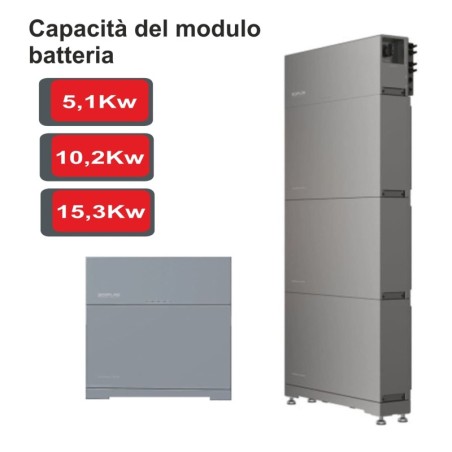 POWER OCEAN DC FIT DI ECOFLOW SISTEMA DI ACCUMULO INTELIGENTE PER RETROFIT MODULARE KIT DA 5,1 kWh - 10,2 kWh